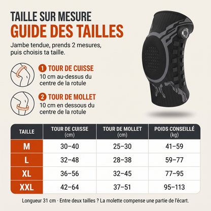 Guide des tailles ZeeFit : tour de cuisse, tour de mollet et poids conseillé pour les tailles M, L, XL, XXL